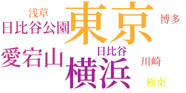 爆薬の花籠のword cloud