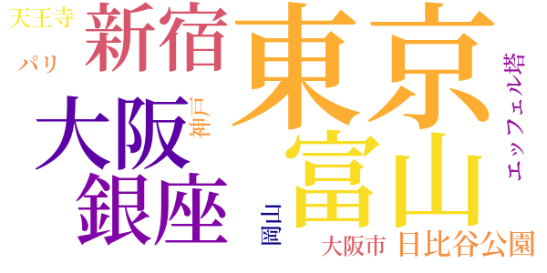 暗号数字のword cloud