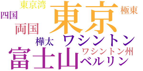 地球要塞のword cloud