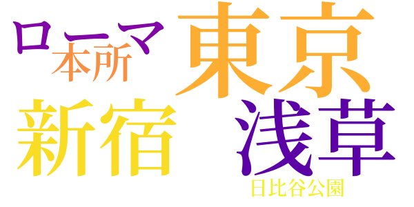 金属人間のword cloud