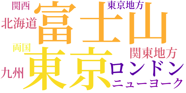 第五氷河期のword cloud