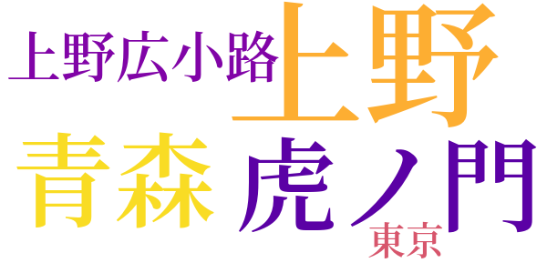 暗号の役割のword cloud