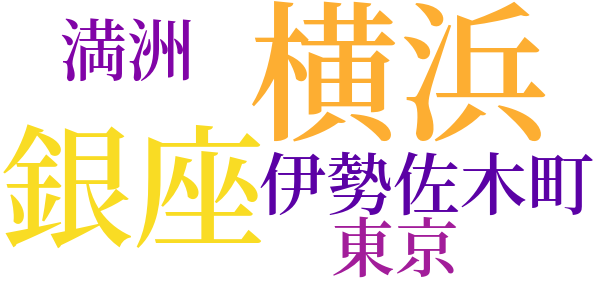 疑問の金塊のword cloud