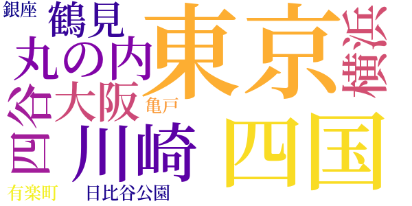道化芝居のword cloud