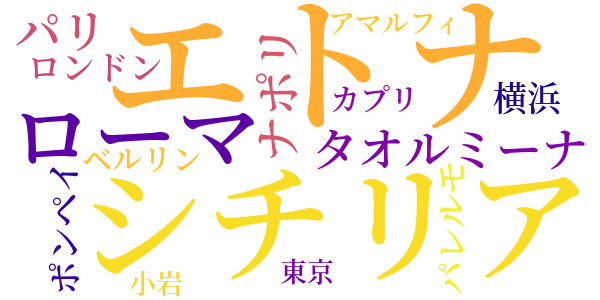 エトナのword cloud
