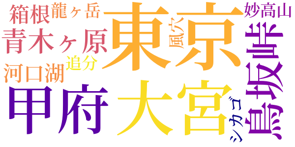 湖水めぐりのword cloud