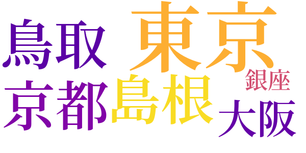 「孔雀船」解説のword cloud