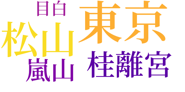 桂離宮のword cloud