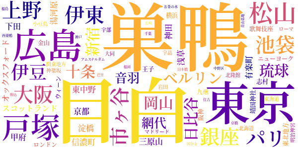 獄中への手紙のword cloud