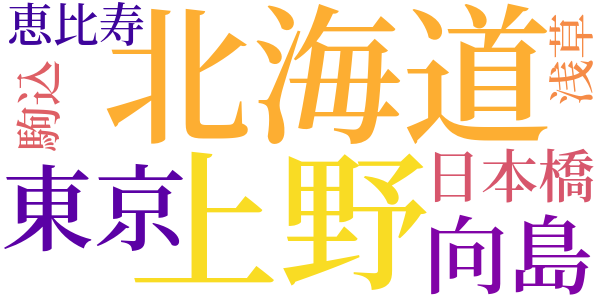 白い蚊帳のword cloud
