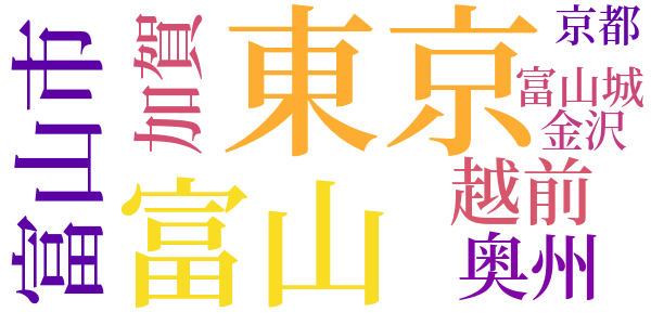 念仏の家のword cloud