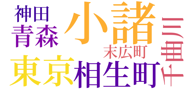 突貫のword cloud