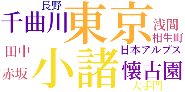 岩石の間のword cloud