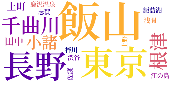破戒のword cloud