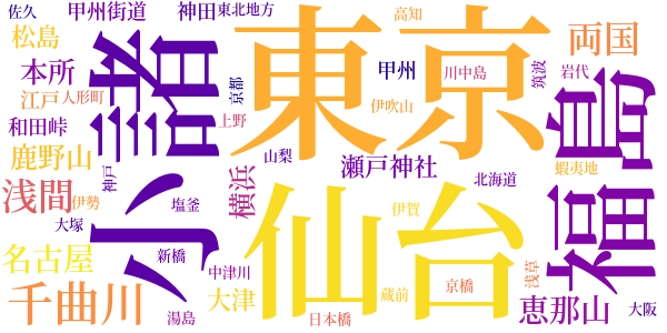 力餅のword cloud