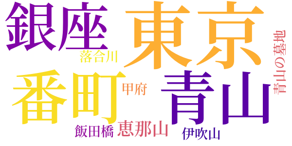 嵐のword cloud