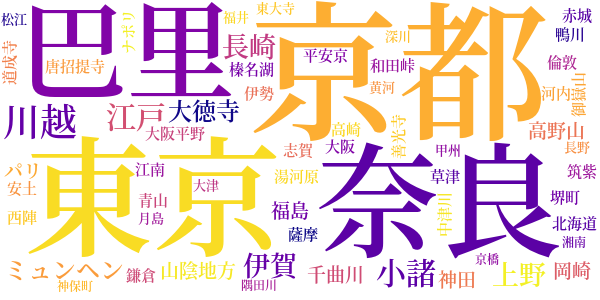 桃の雫のword cloud