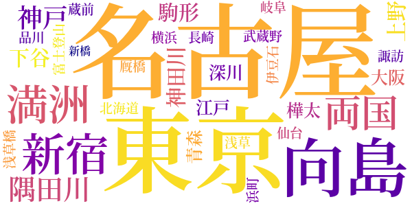 家のword cloud