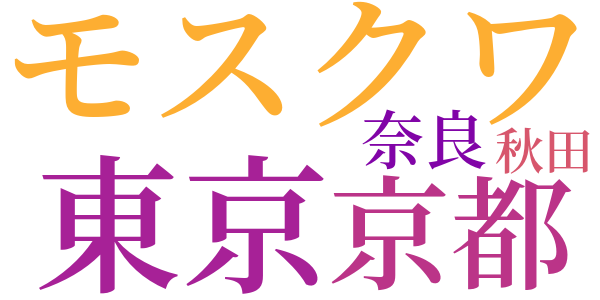 ロシヤに行く心のword cloud