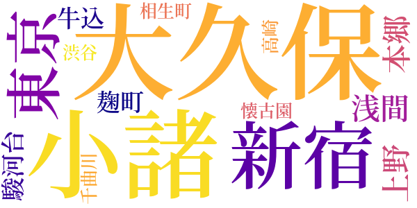 芽生のword cloud