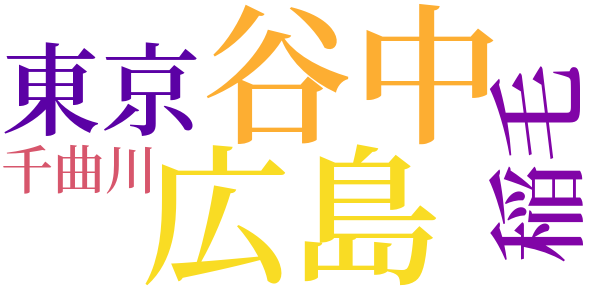 装釘に就てのword cloud