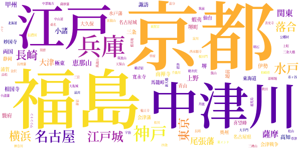 夜明け前のword cloud