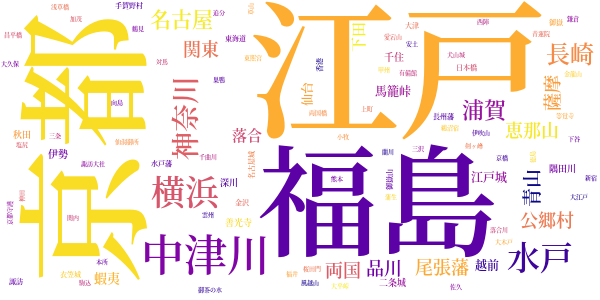 夜明け前のword cloud