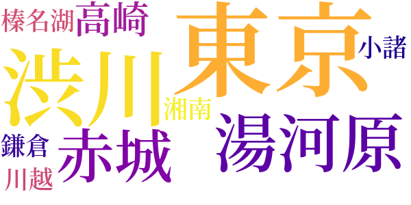 伊香保土産のword cloud