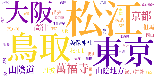 山陰土産のword cloud