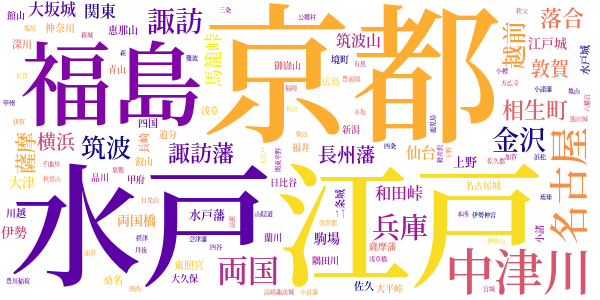 夜明け前のword cloud