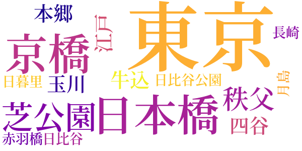 食堂のword cloud