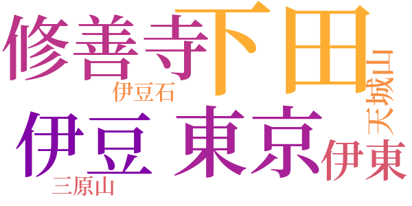 伊豆の旅のword cloud