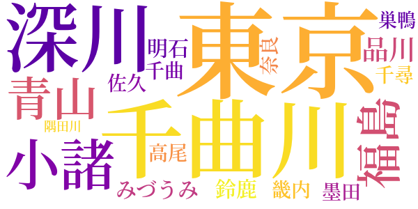 藤村詩抄のword cloud