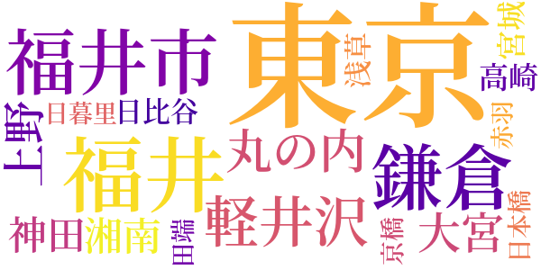 私の覚え書のword cloud