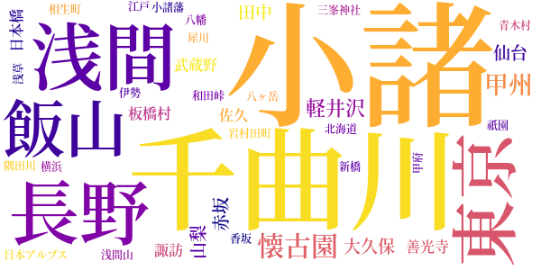 千曲川のスケッチのword cloud