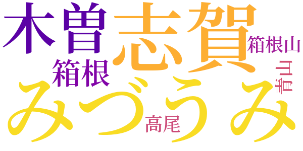 若菜集のword cloud