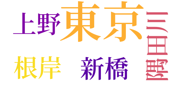 出発のword cloud