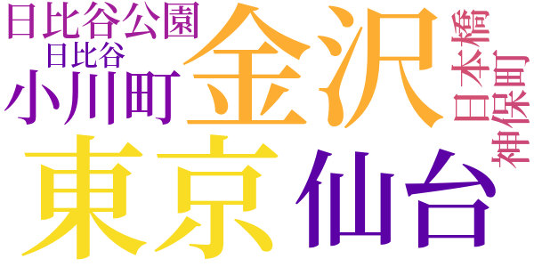 並木のword cloud