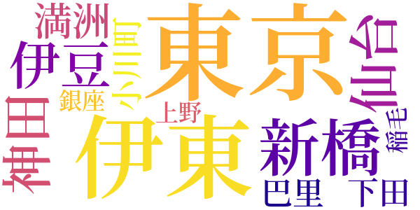 船のword cloud