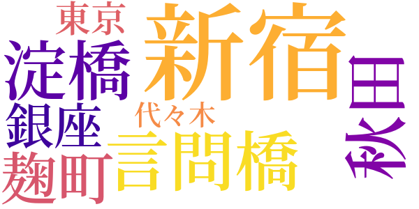 独房のword cloud