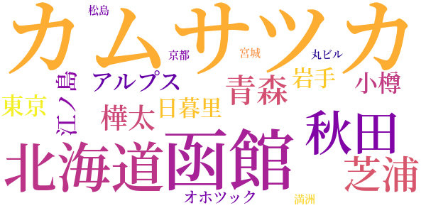 蟹工船のword cloud