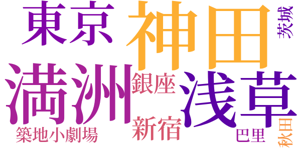 党生活者のword cloud