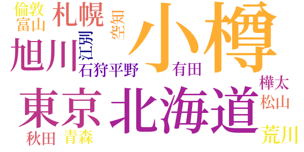 不在地主のword cloud