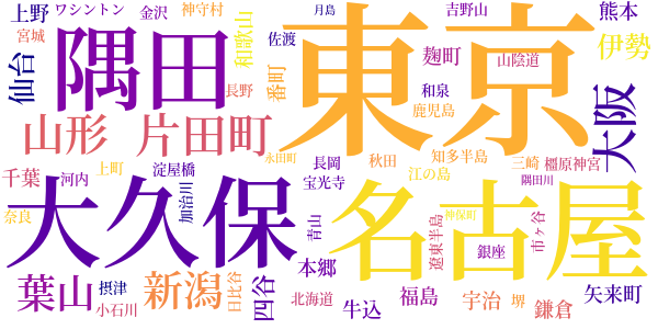 自叙伝のword cloud