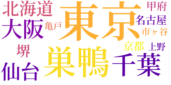 獄中記のword cloud