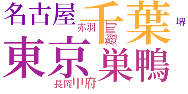 続獄中記のword cloud