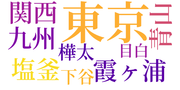 沼畔小話集のword cloud