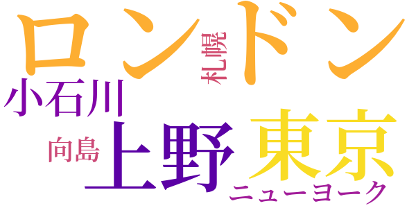 母のword cloud