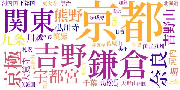 中世の文学伝統のword cloud