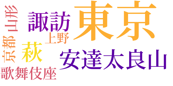 農村のword cloud